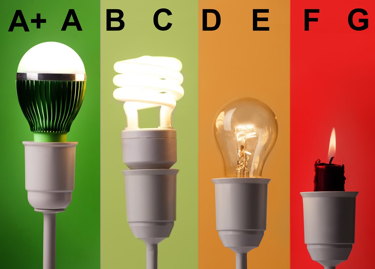 Energy Efficiency Rating by Bulb Type