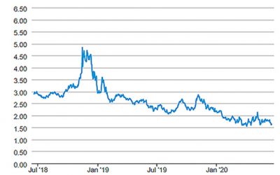 What Commercial Electricity and Natural Gas Customers Can Do NOW, to Avoid Inevitable Rate Increases