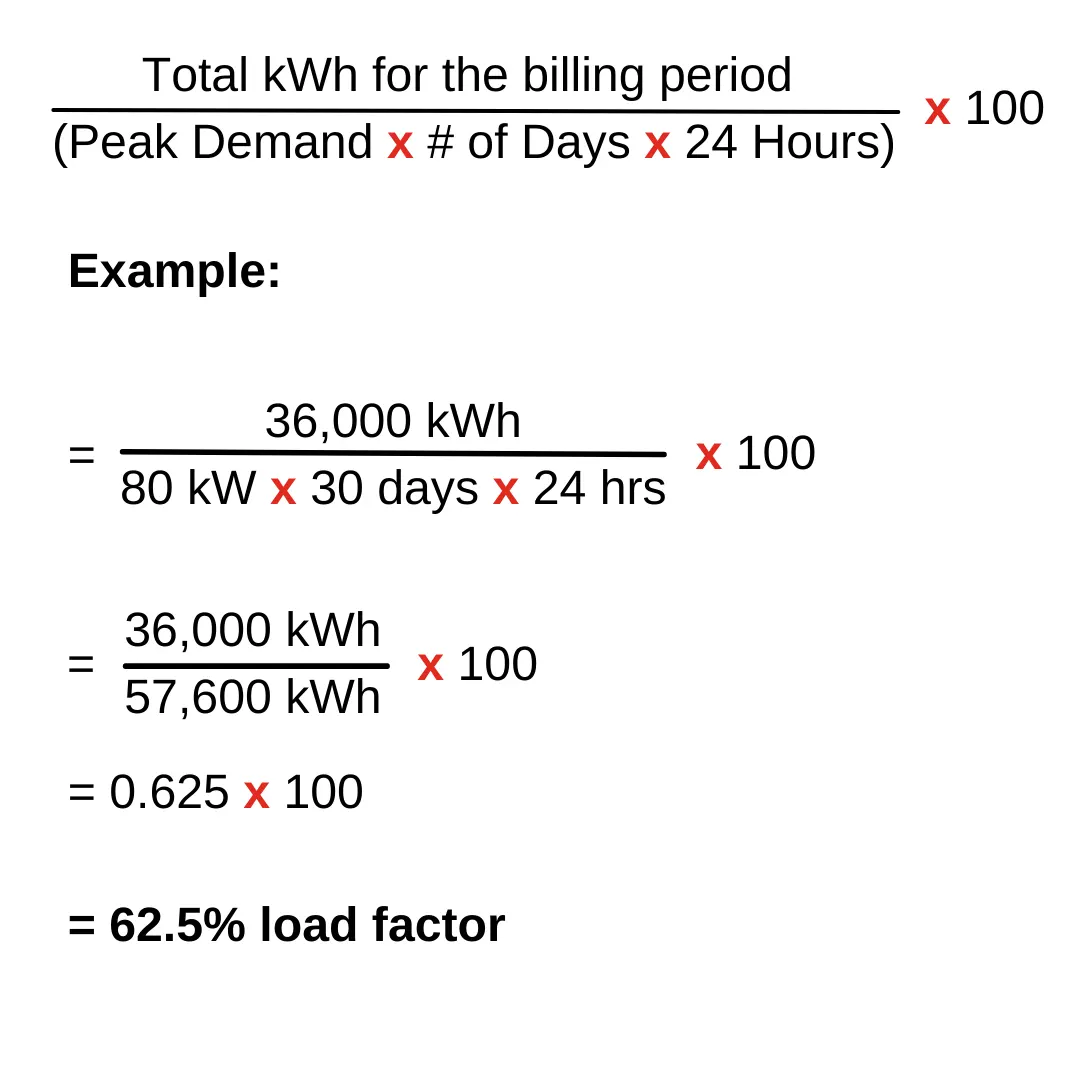 Load Factor Calculations | Consumer Energy Solutions