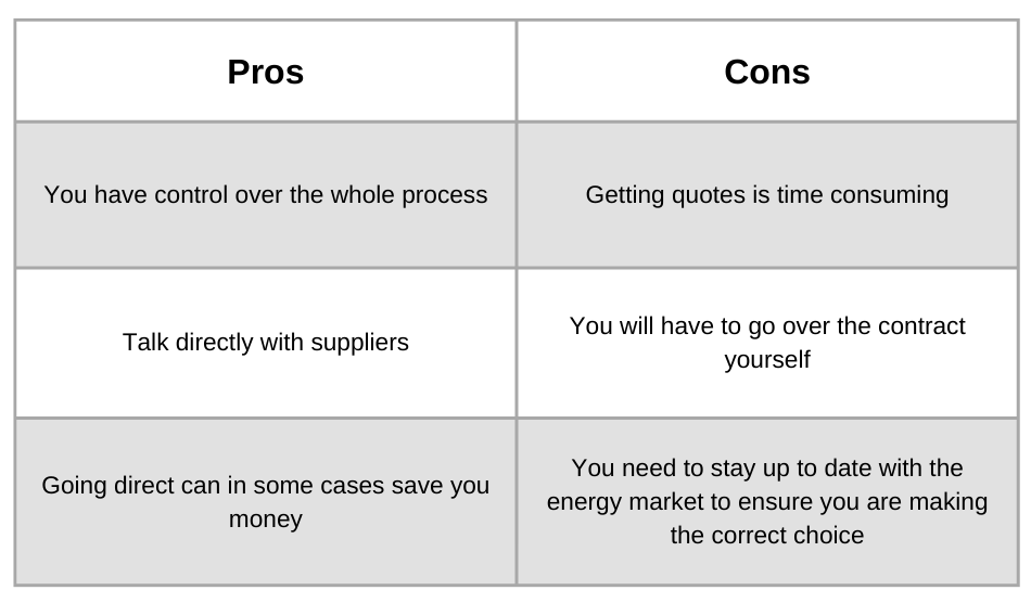 When to Switch Business Energy Suppliers